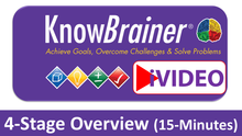 Load image into Gallery viewer, iVIDEOS™ KnowBrainer PROCESS Library of 6 MP4 Videos (Digital HD Download) - SOLUTIONSpeopleSTORE